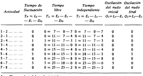 TABLA DE CALIFICACIÓN DE TIEMPOS SOBRANTES