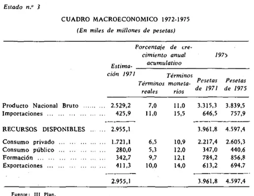 CUADRO MACROECONOMICO 1972-1975 (En miles de millones de pesetas)
