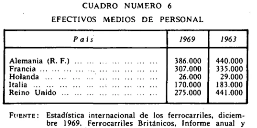 CUADRO NUMERO 6