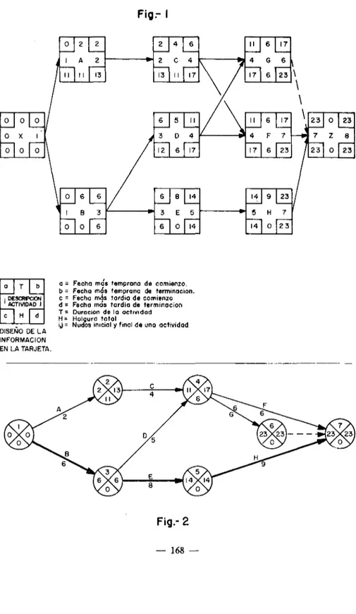 Fig-  I 0 1 0 6 B0 636 / , | . 3 E60 14514 •» _KJ514 • H0 2372 3 ¡ OESCRPCION 1  «CTIVIDAD i DISEÑO DE LA INFORMACIÓN EN LA TARJETA.