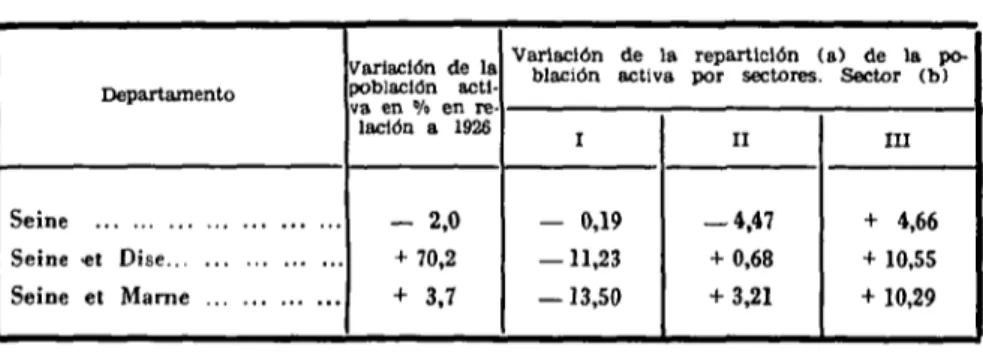 TABLA NÜM. 15