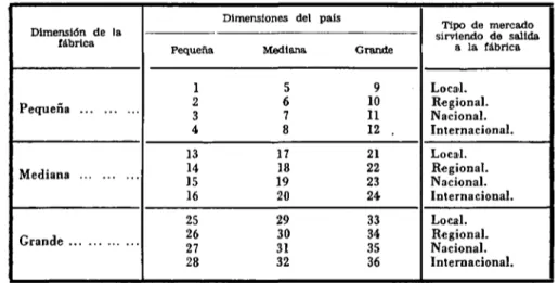 TABLA 18 Dimensión de la fábrica Pequeña Mediana Grande Pequeña1234131415162526 27 28