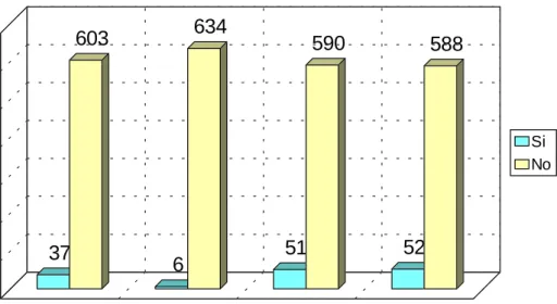 Gráfico 21 