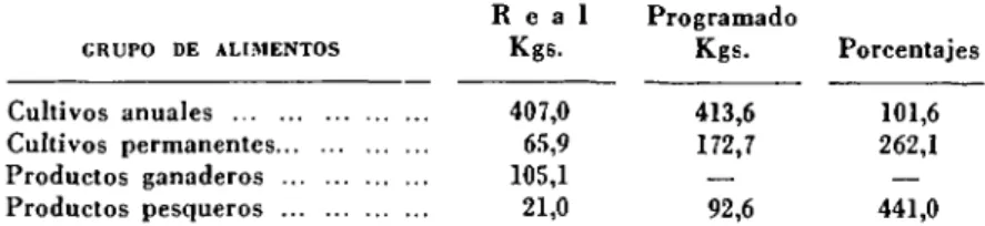 TABLA VIII.—1. Consumo real y consumo programado por habitante y año R e a l Programado