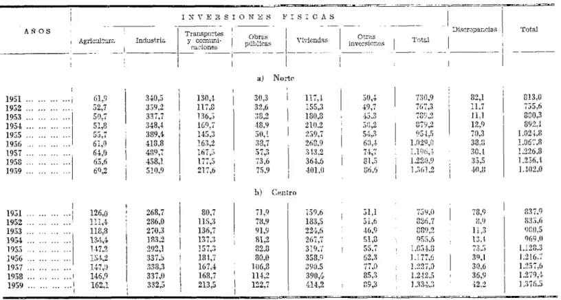 TABLA IV
