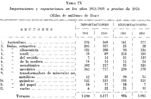TABLA IX