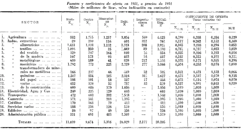 TABLA XII