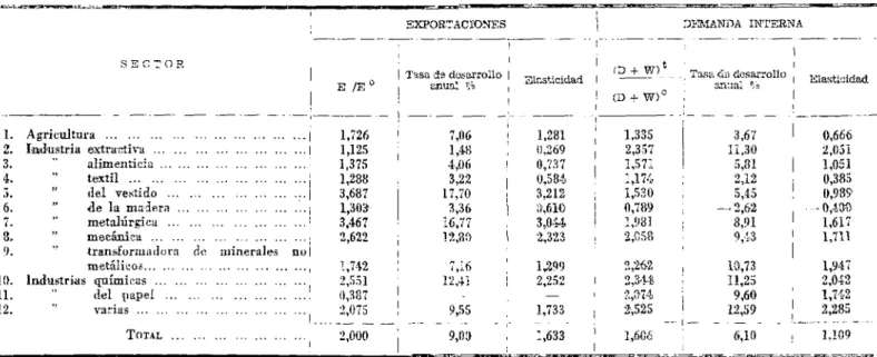 TABLA XIV