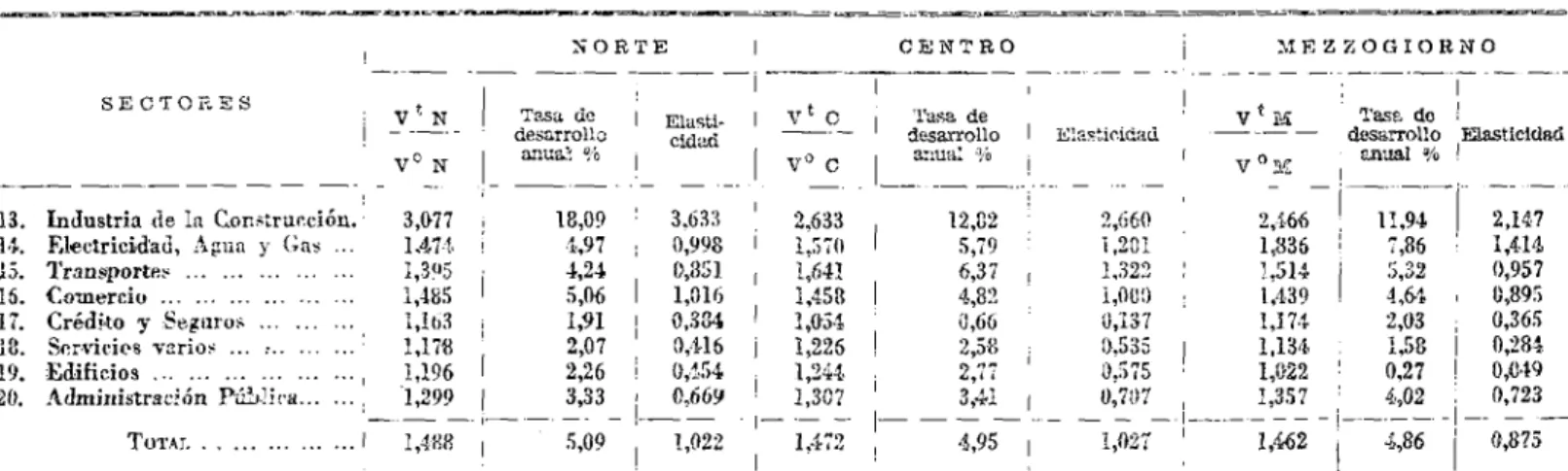 TABLA XV.