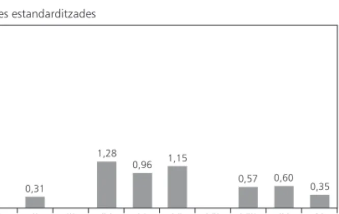 Figura 5. Hepatitis A