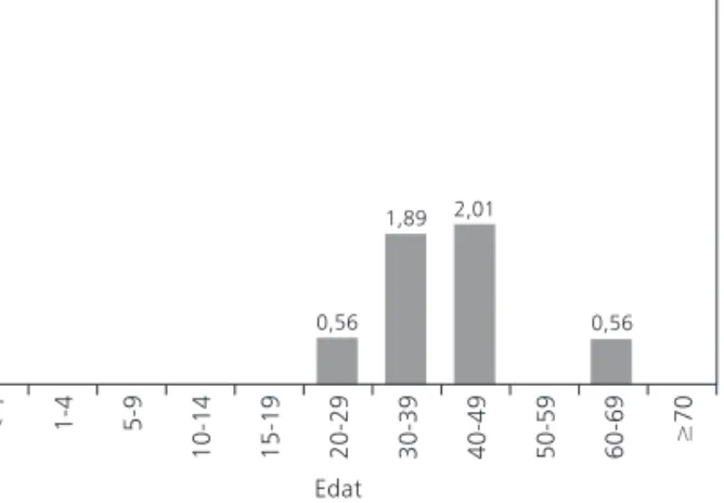 Figura 10. Hepatitis C