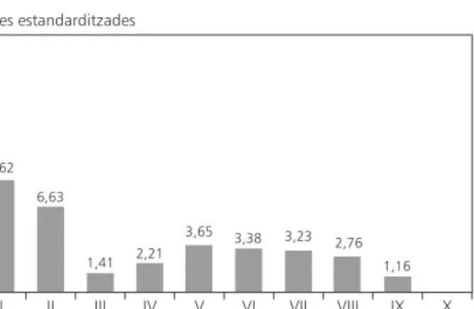 Figura 20. SIDA
