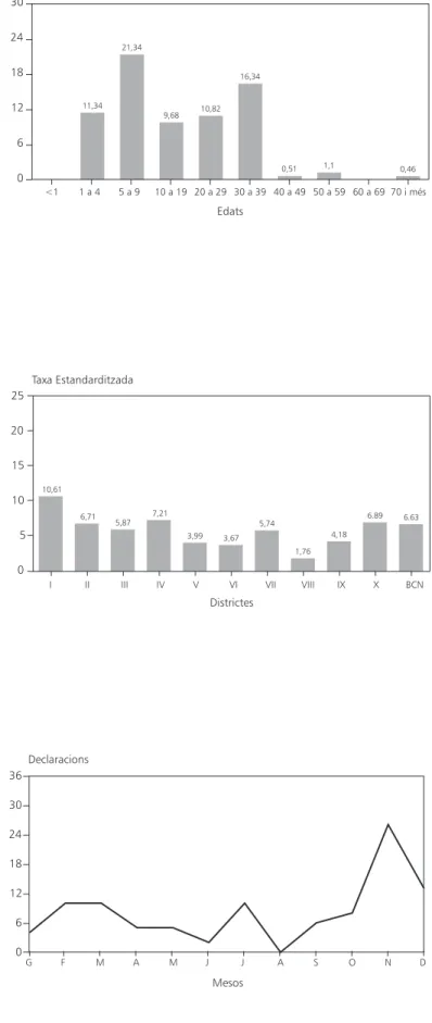 Figura 14 Hepatitis A
