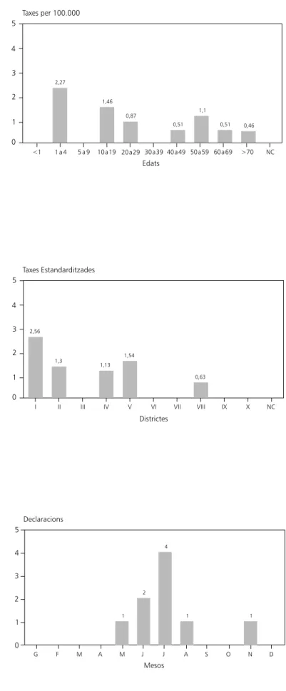Figura 10 Febre Tifoide