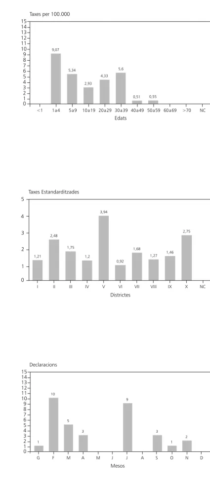 Figura 13 Hepatitis A