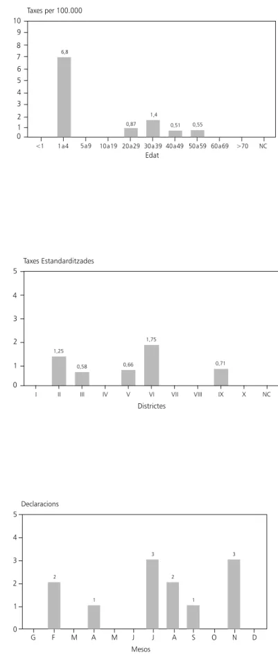 Figura 16 Hepatitis B