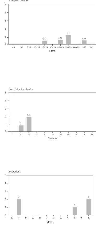 Figura 19 Hepatitis C