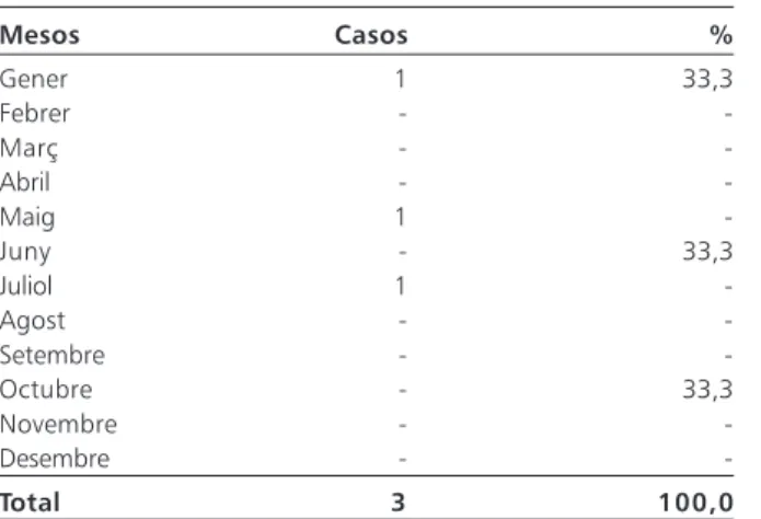 Figura 6. Brucel·losi