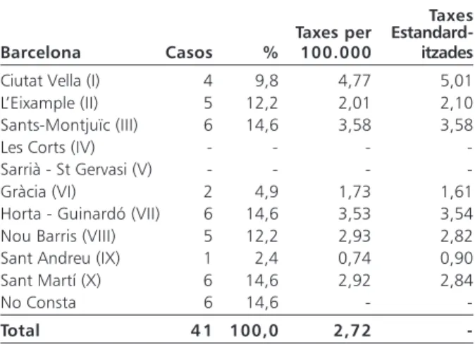 Figura 17. Hepatitis B