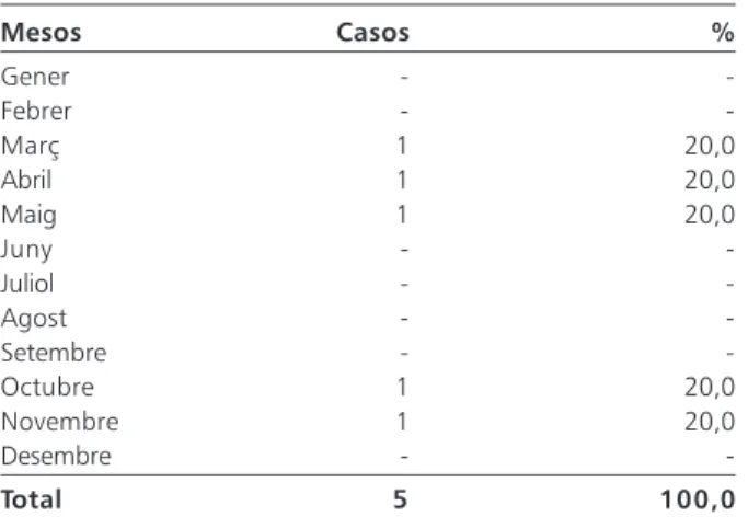 Figura 20. Hepatitis C