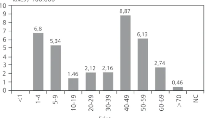 Figura 31. Paludisme