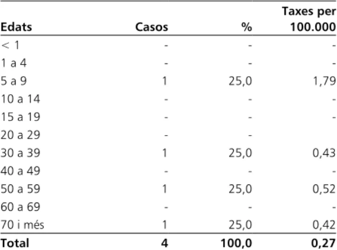 Figura 3. Amebiasi