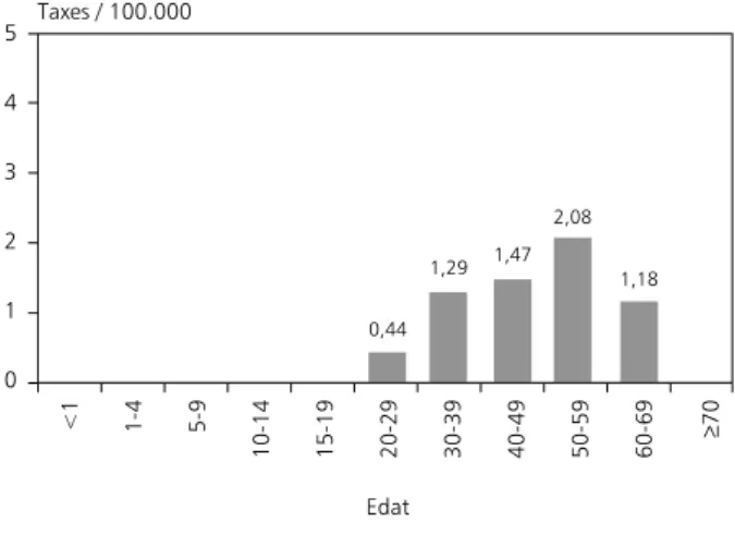 Figura 20 .  Hepatitis C