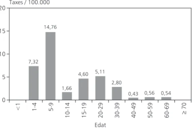 Figura 22. Parotiditis