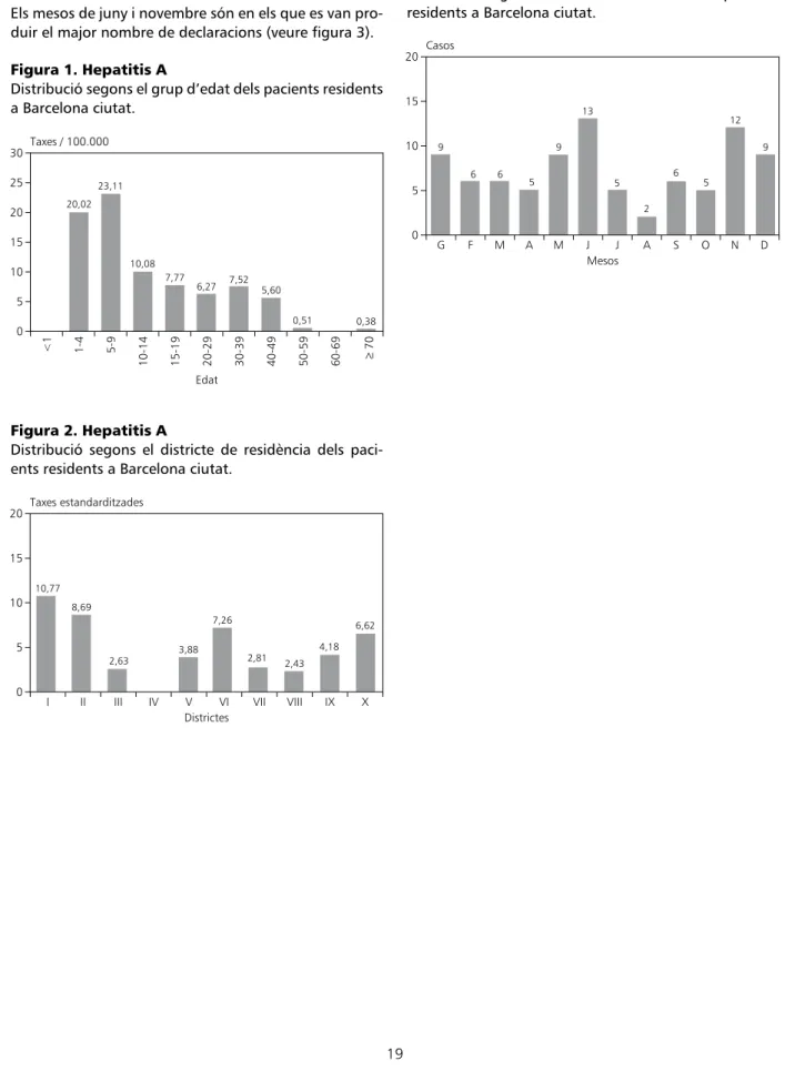 Figura 1. Hepatitis A
