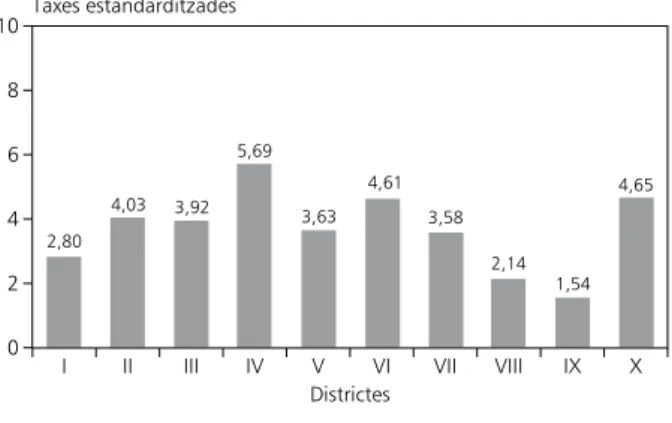 Figura 12. Legionel·losi