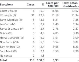 Figura 1. Hepatitis A