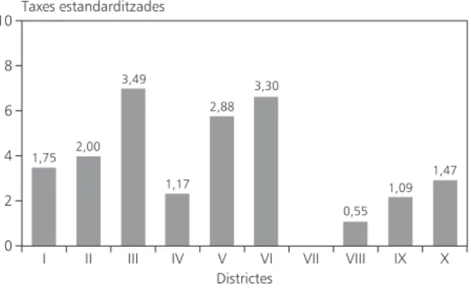 Figura 7. Hepatitis B