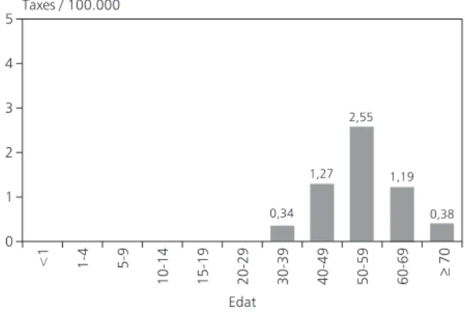 Figura 9. Hepatitis C