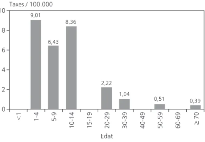 Figura 26. Parotiditis