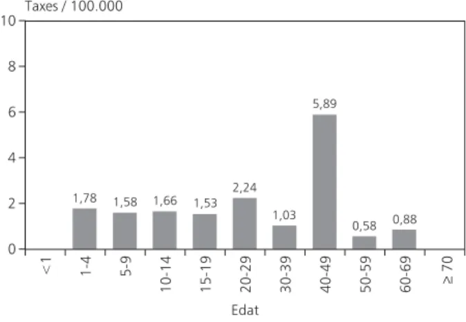 Figura 22. Paludisme