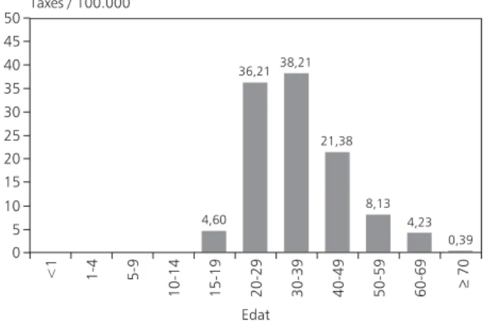 Figura 31. Sida