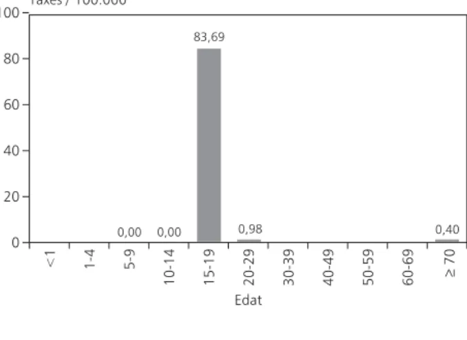 Figura 3. E.Coli