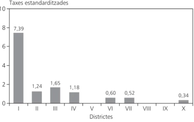 Figura 17. Limfogranuloma veneri