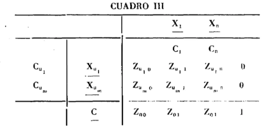 CUADRO III c u nt X u ,Xu •n C ^ u , 0 Zoo x.c,z U | 1z» . 'Z(ll x ncnZU | 1 ,Z un .  R Zo