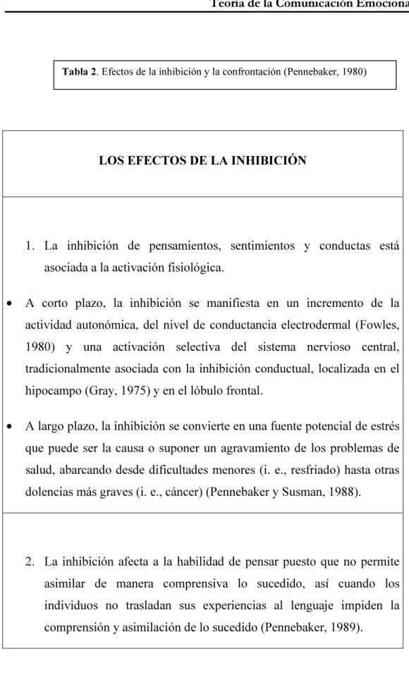 Tabla 2. Efectos de la inhibición y la confrontación (Pennebaker, 1980) 