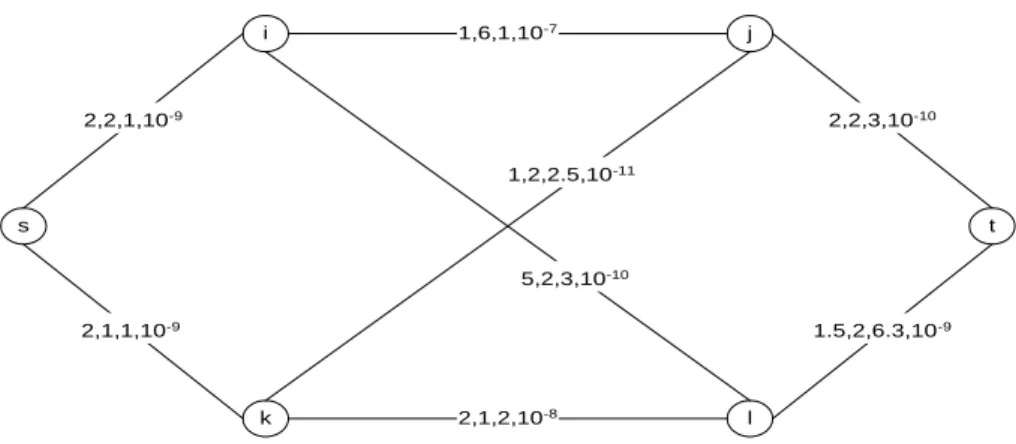 Figura 3.1: Red de ejemplo con el estado de sus enlaces.