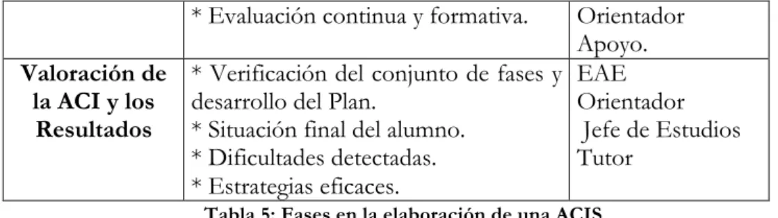 Tabla 5: Fases en la elaboración de una ACIS 