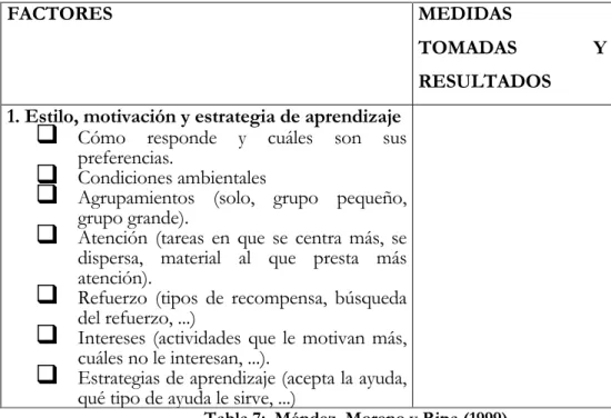 Tabla 7:  Méndez, Moreno y Ripa (1999) 