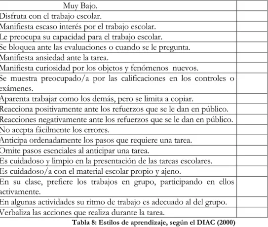 Tabla 8: Estilos de aprendizaje, según el DIAC (2000) 
