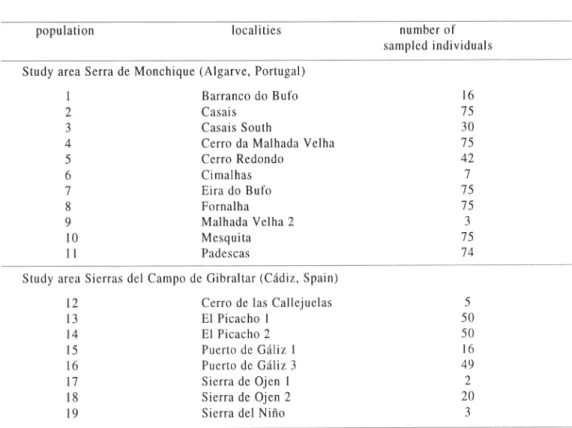 Table 1: Location of the studied populations and number of sampled individuals of  Drosaphylluni lusitanicum