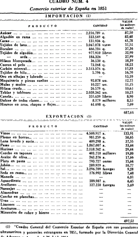 CUADRO NUM. 4