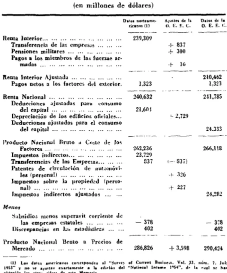 TABLA II