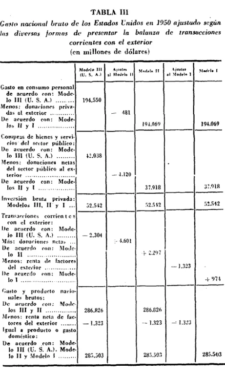 TABLA III