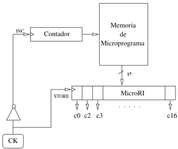 Figura 4.6: Secci´ on de control microprogramado m´ as detallada