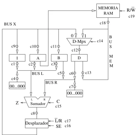 Figura 4.11: Secci´ on de procesamiento elemental